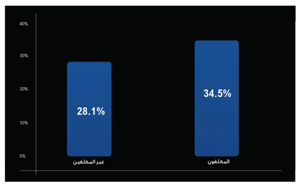 المصدر: تقرير السعادة العالمي 2026، الفصل التاسع، بيانات الباروميتر العربي.